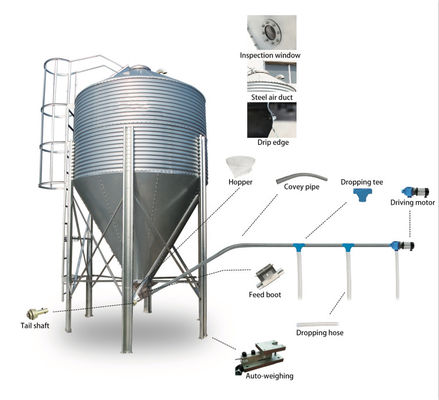 qualità  Agriculture industry MUHE series hot sale silo grain storage cheap poultry feed silos for pig farm fabbrica